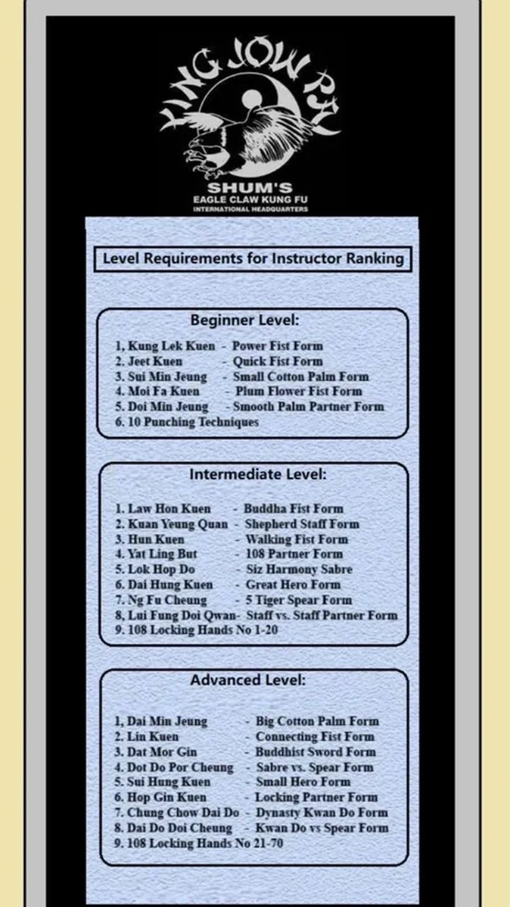 Level of Requirements for Instructor Level